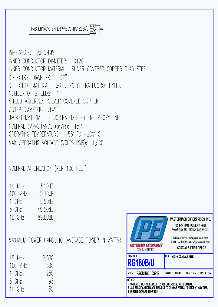 RG180BU_227189.PDF Datasheet