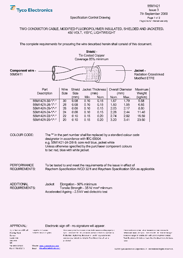 55M1421-24-02-99881753001_248343.PDF Datasheet