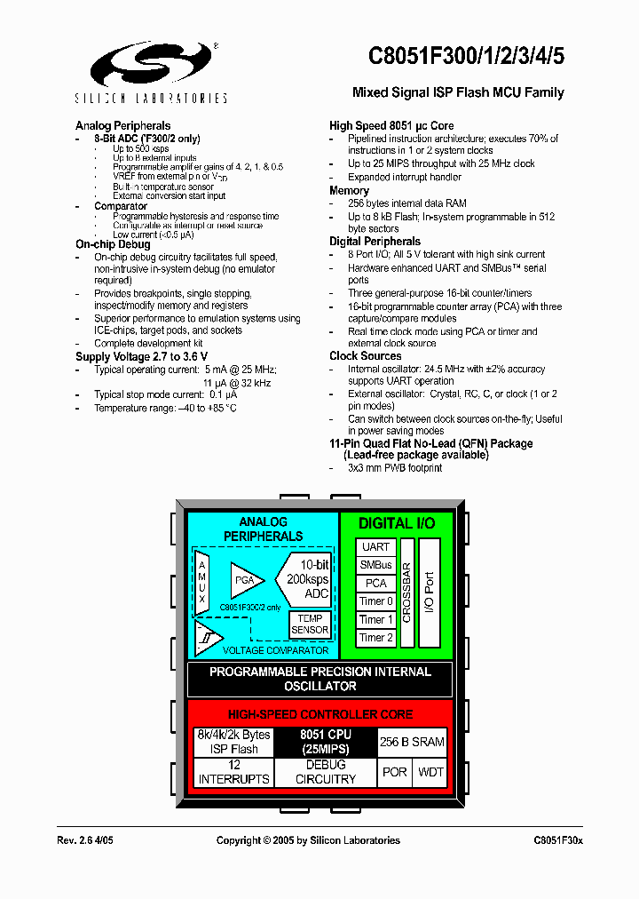 C8051F300-GM_293704.PDF Datasheet