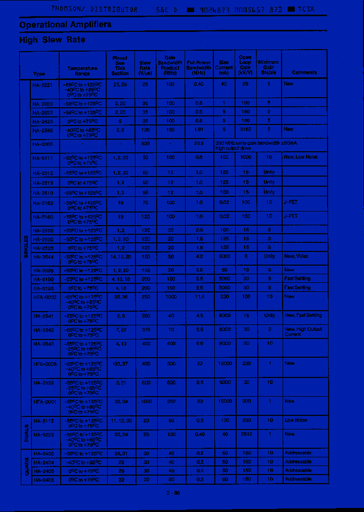 HA1-2525-5_324614.PDF Datasheet