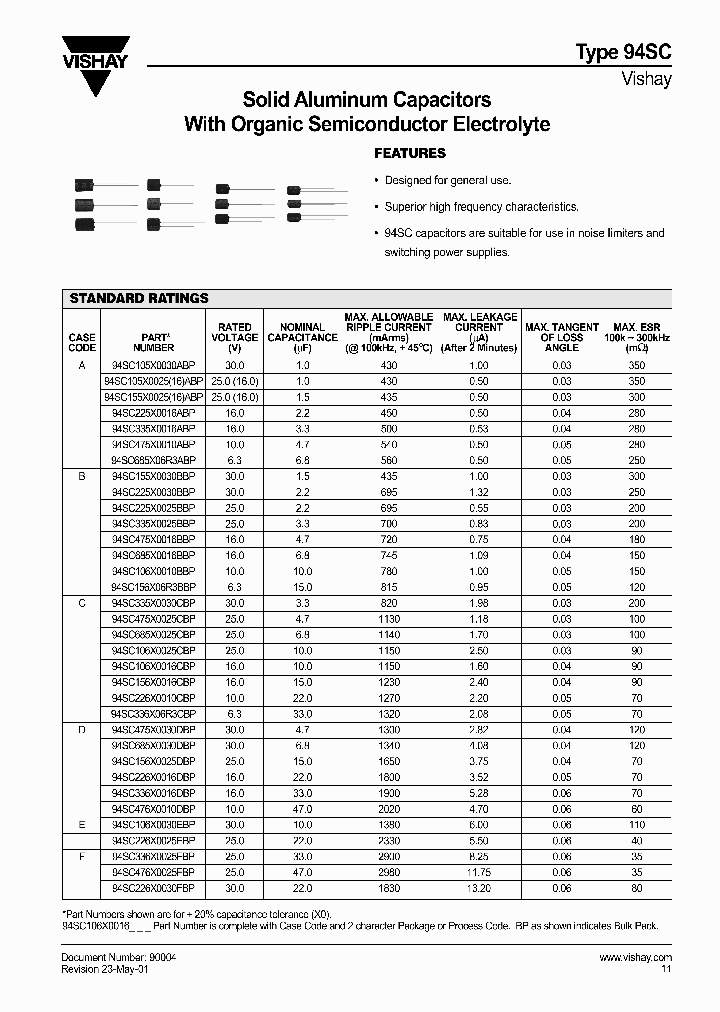 94SC_235551.PDF Datasheet