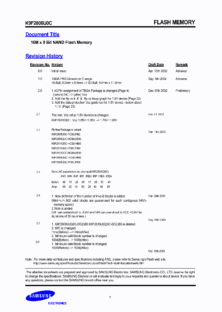 K9F2808U0C-XIB0_329295.PDF Datasheet