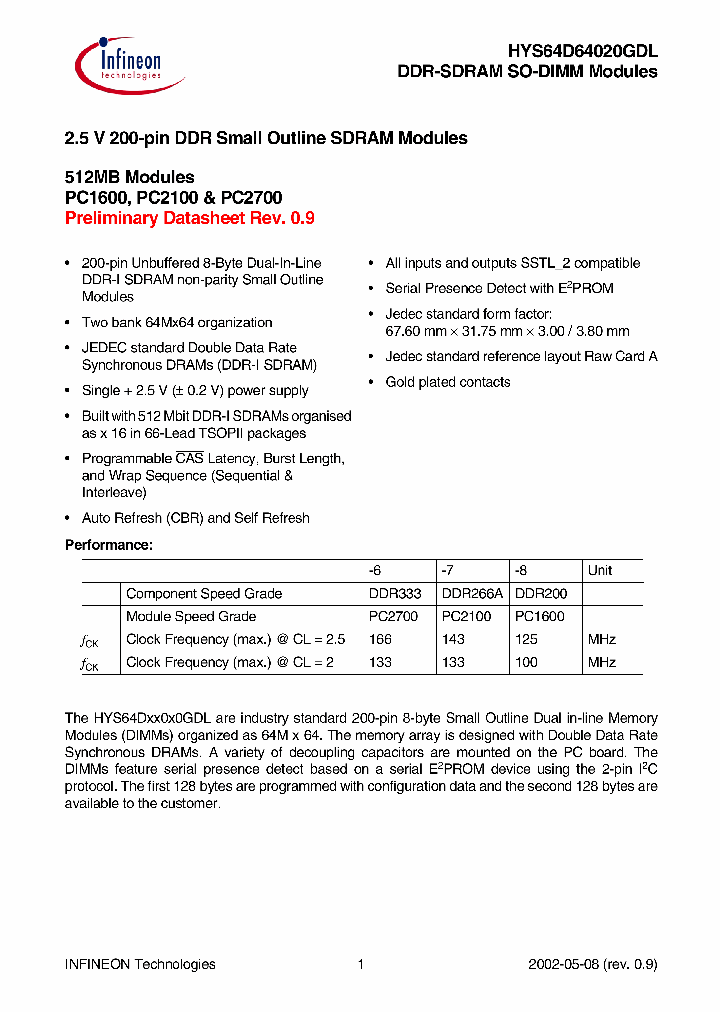 HYS64D64020GDL-6-A_239201.PDF Datasheet