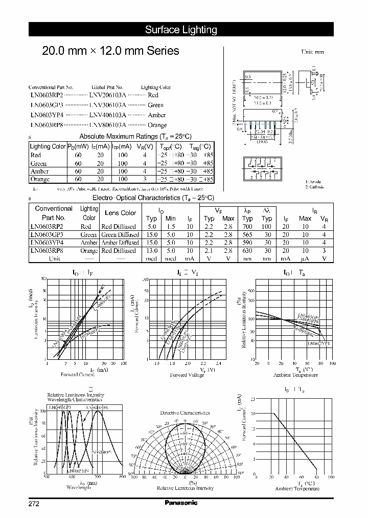 LN0603YP4LNV406103A_330345.PDF Datasheet