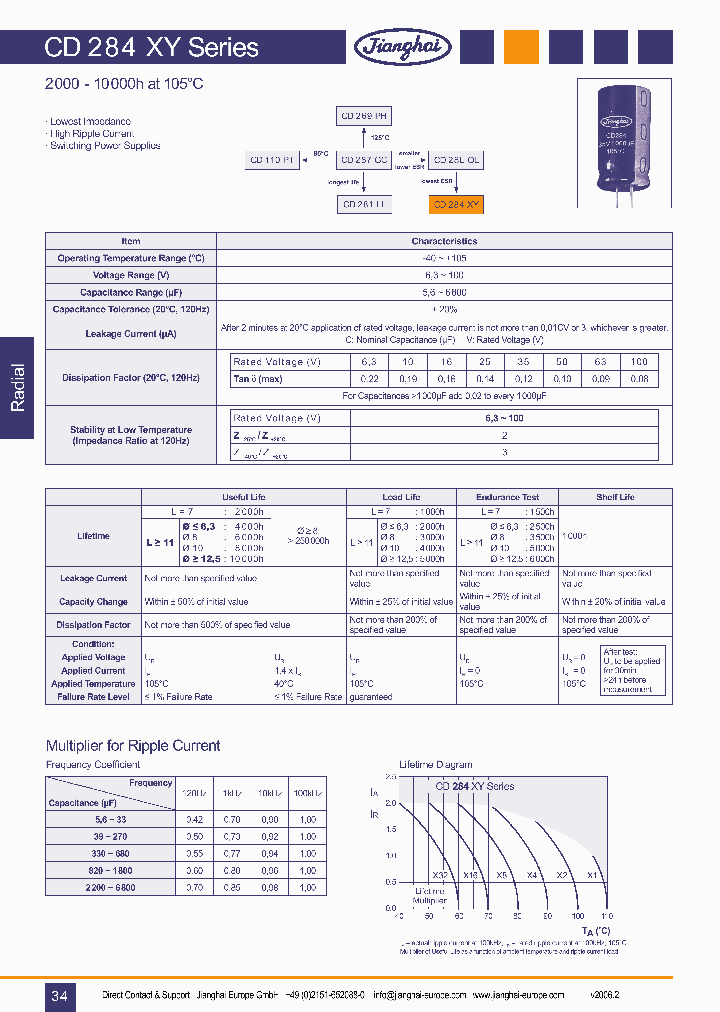 CD284XY_476097.PDF Datasheet