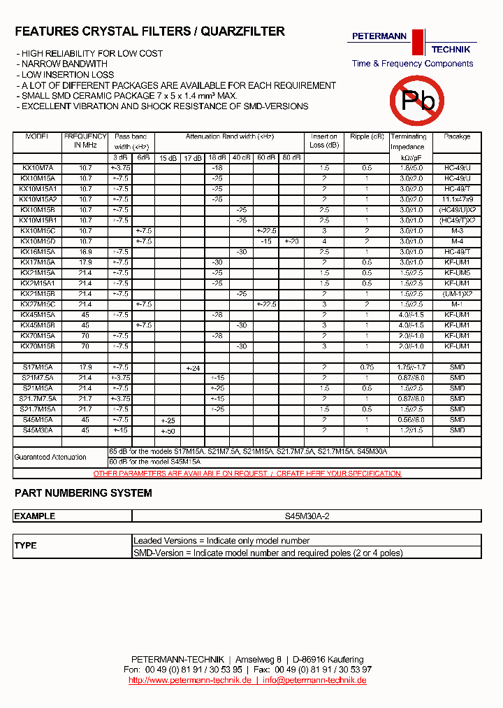 KX21M15B_484636.PDF Datasheet