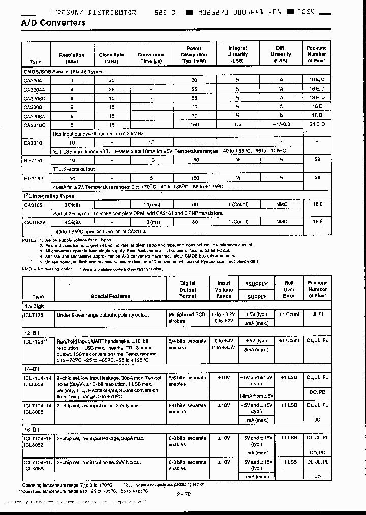 CA3304A-E_337582.PDF Datasheet