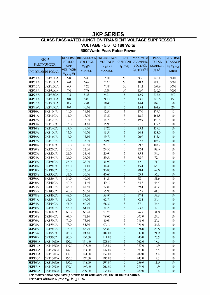 3KP_339607.PDF Datasheet