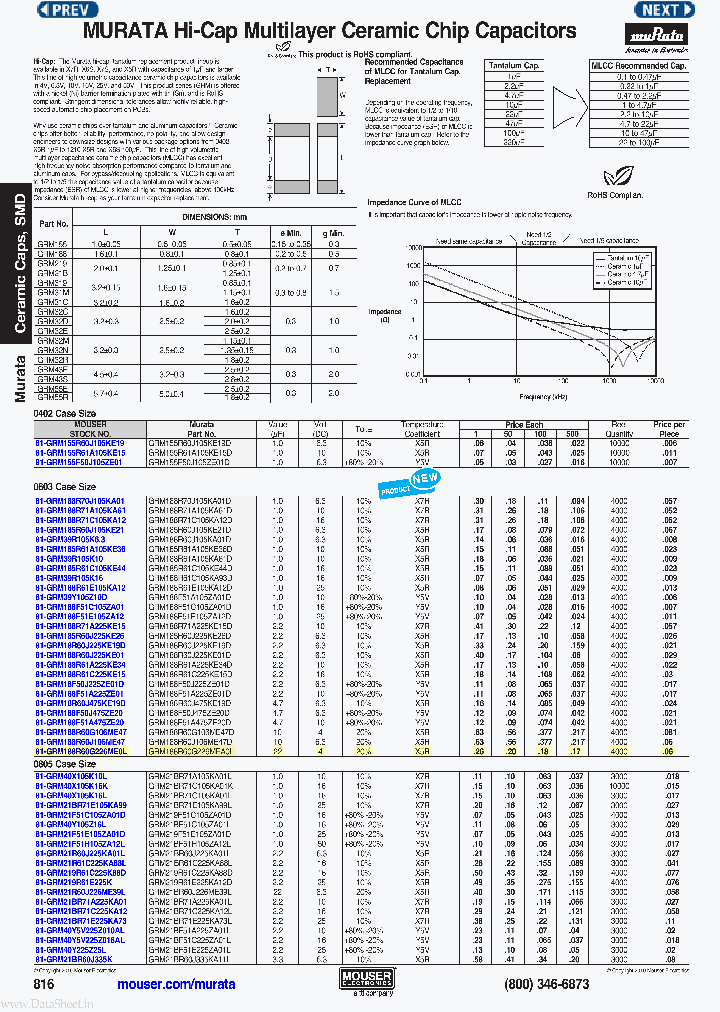 GRM155R60J105KE19_239477.PDF Datasheet