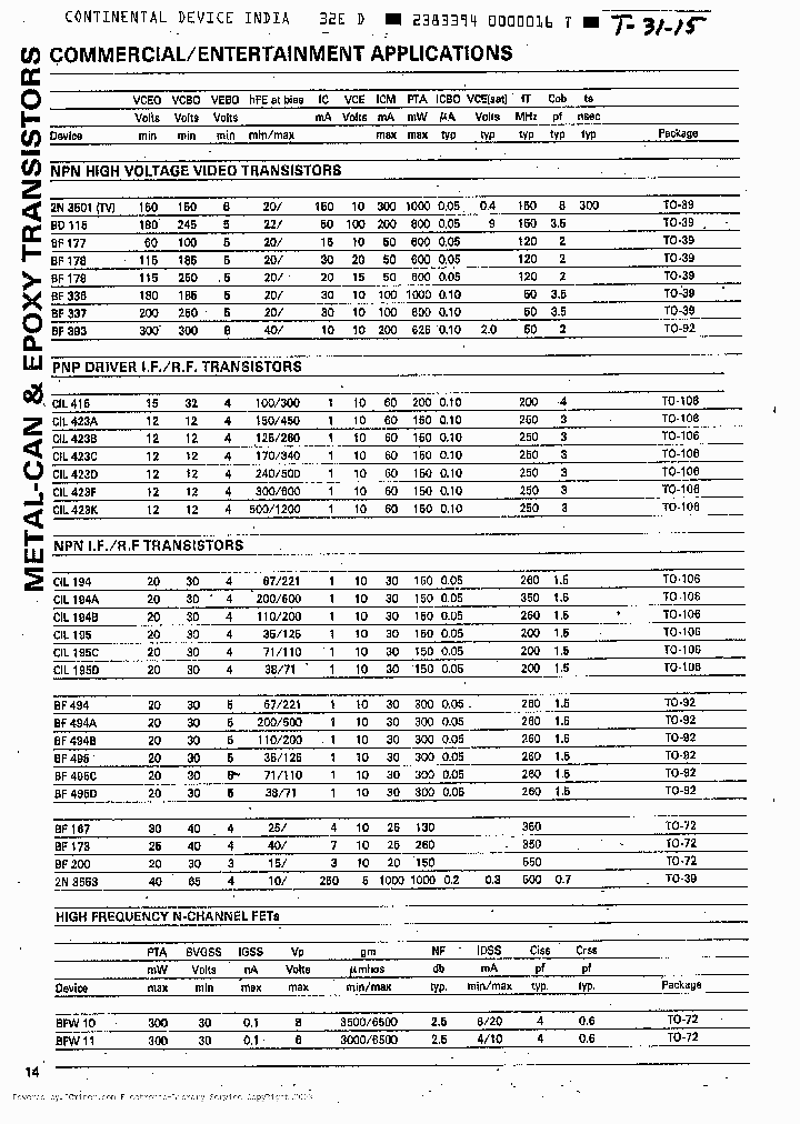 CIL195_344735.PDF Datasheet