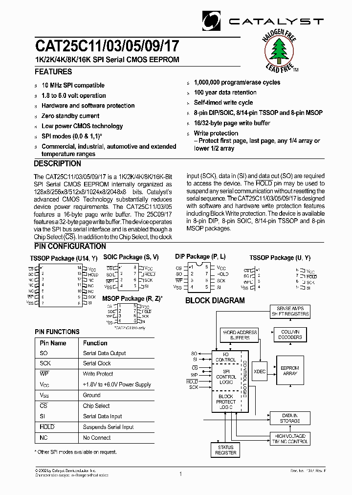 CAT25C03Z-18_346126.PDF Datasheet