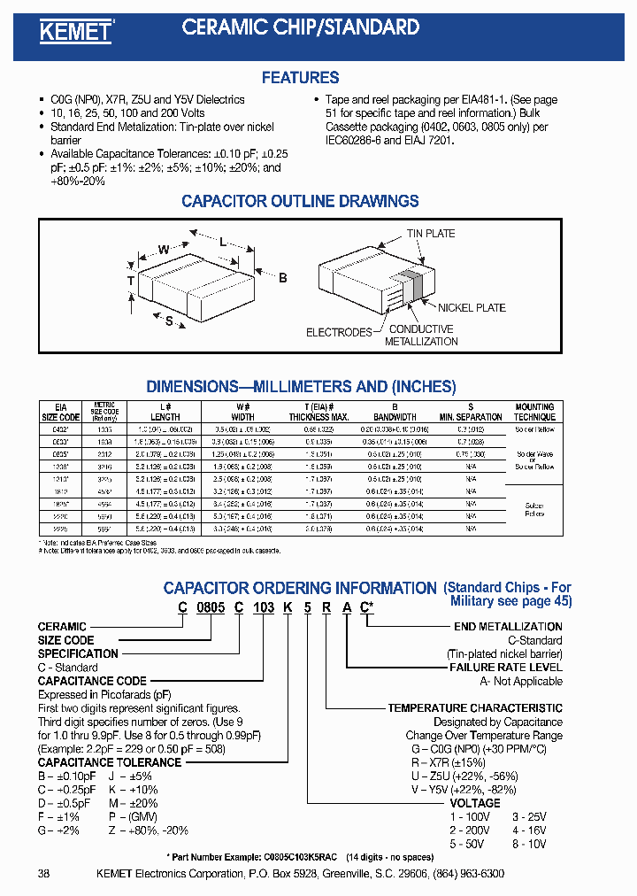 C1206CXXX_275951.PDF Datasheet
