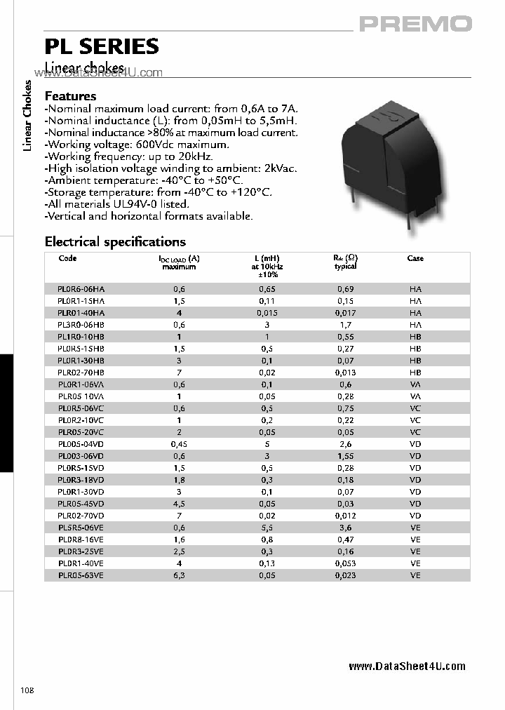 PLRXX-XXXX_251322.PDF Datasheet