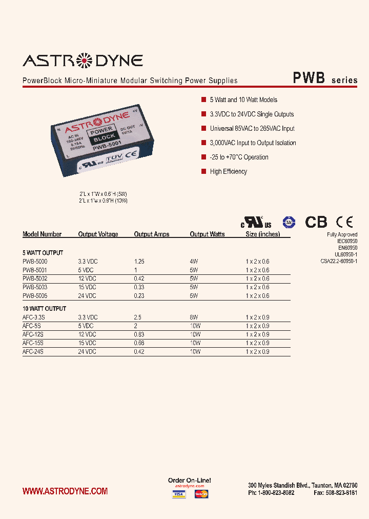 PWB_350387.PDF Datasheet