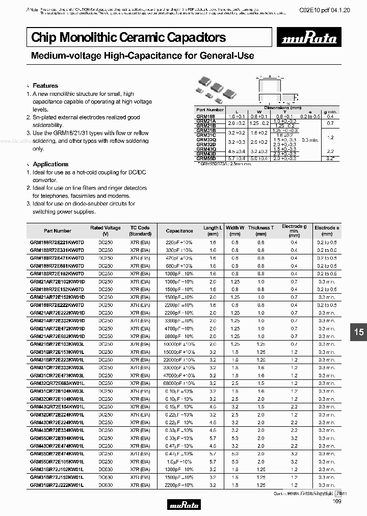 GRM21AXXXXXX_253120.PDF Datasheet