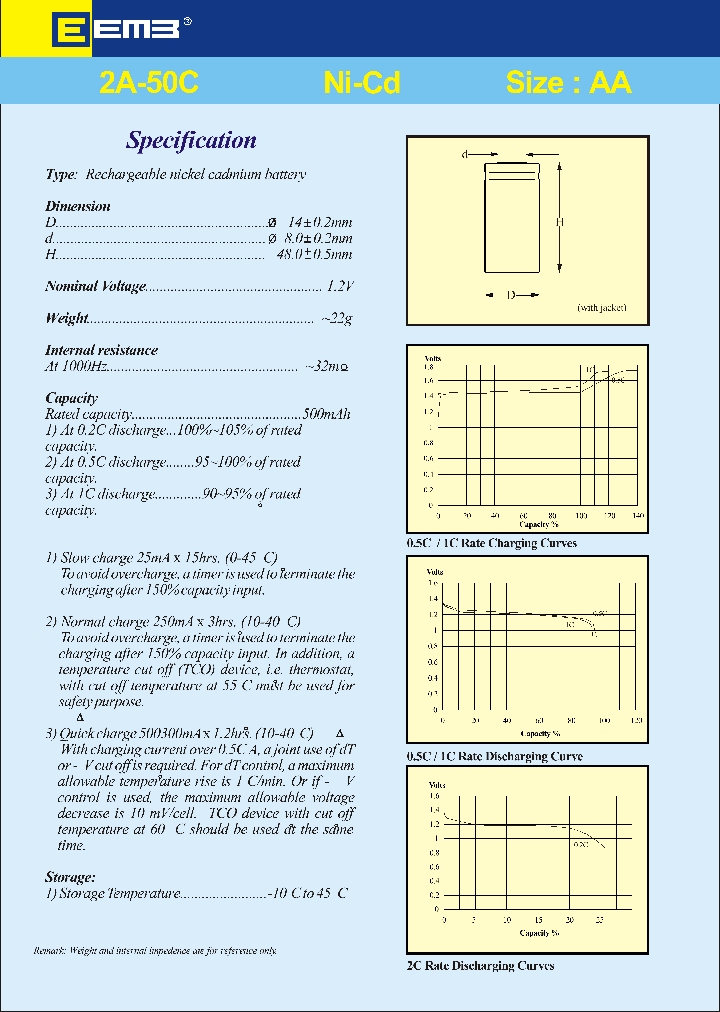 2A-50C_352554.PDF Datasheet
