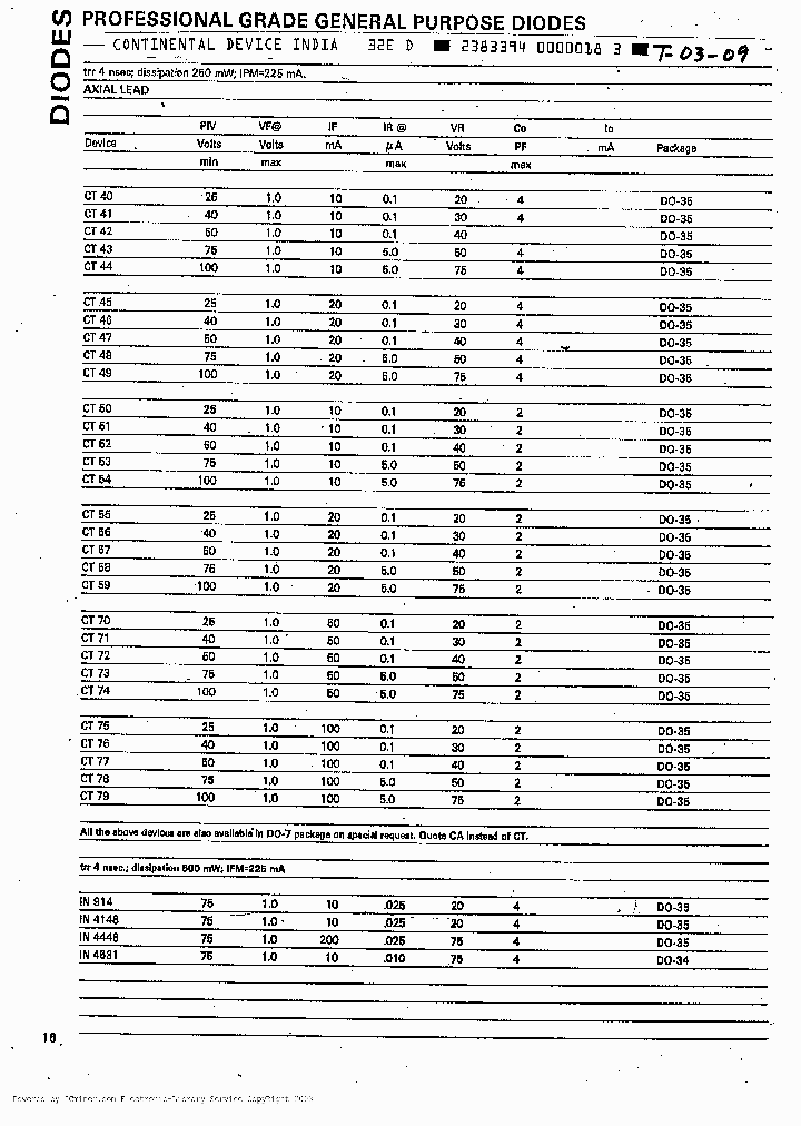 CA46_357430.PDF Datasheet