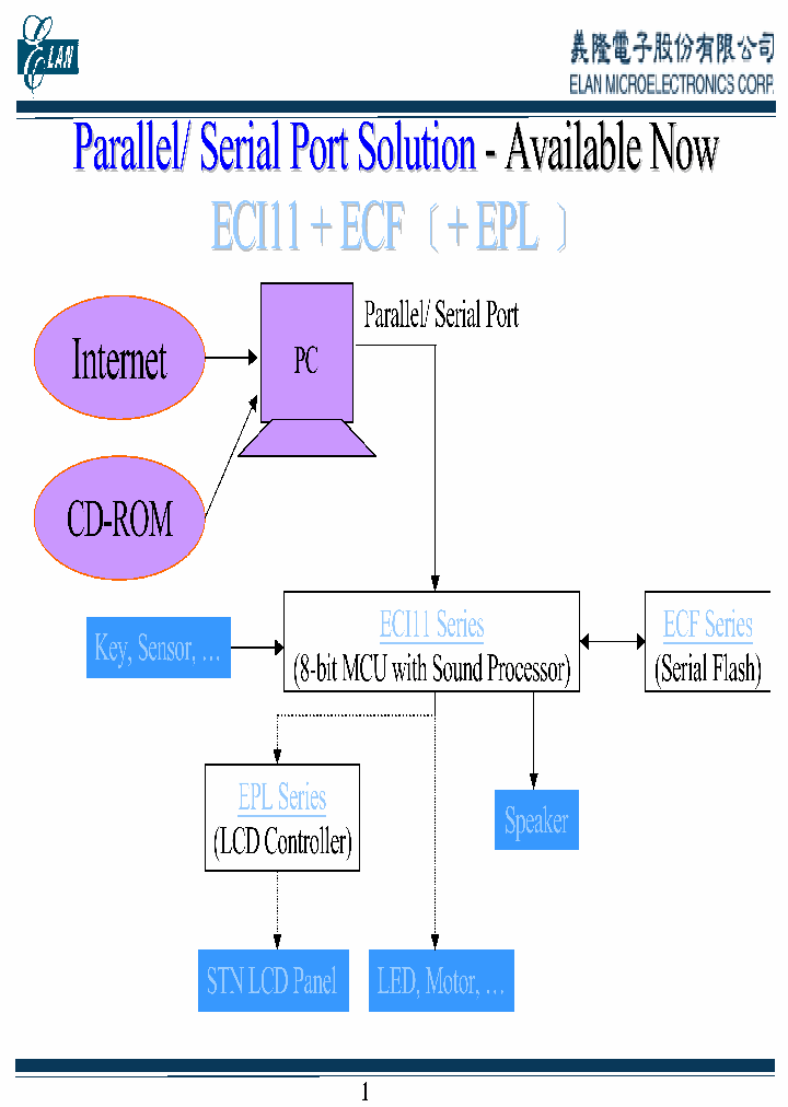 ECI_360151.PDF Datasheet