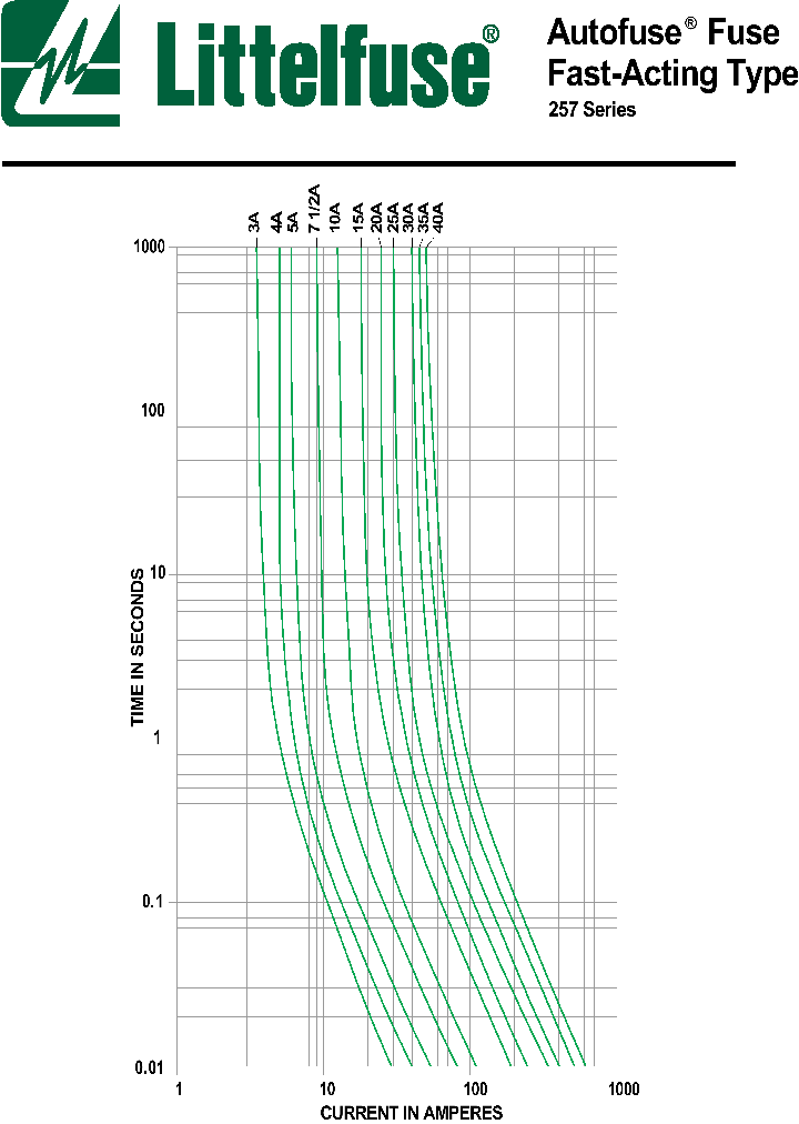 257_369333.PDF Datasheet