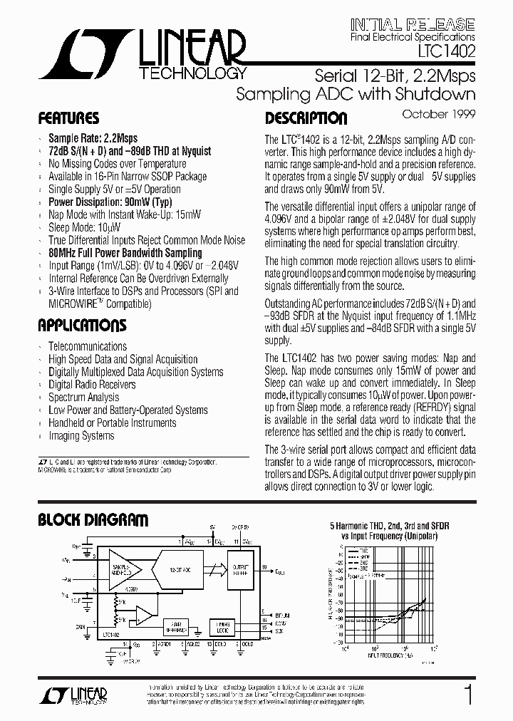 LTC1402I_291740.PDF Datasheet