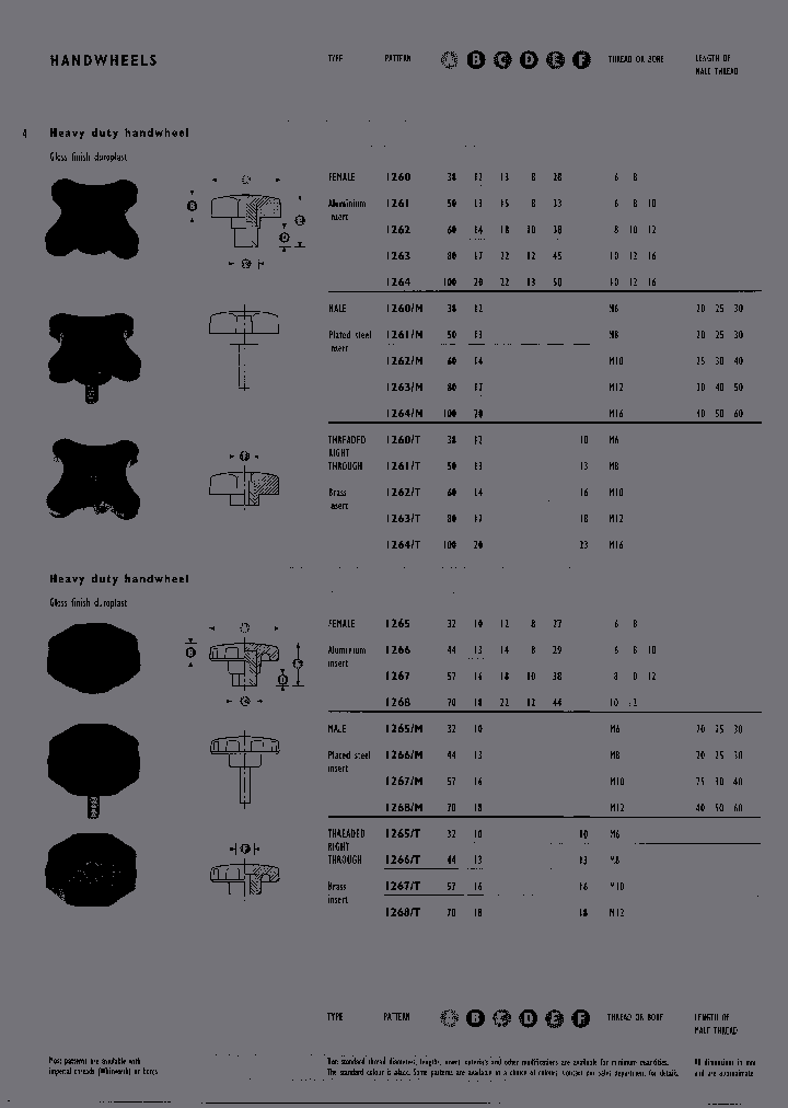 1263T-M12_371235.PDF Datasheet
