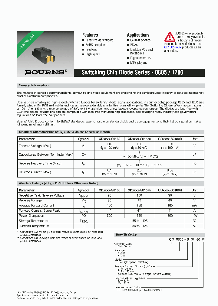 CD0805-S0175R_371898.PDF Datasheet