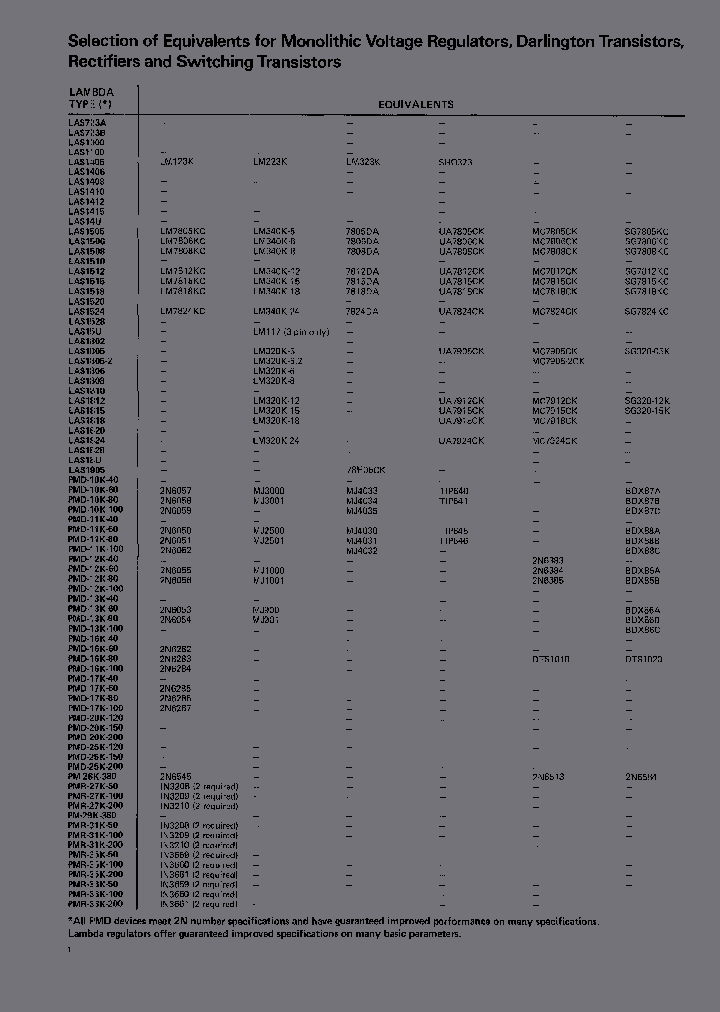 LAS1815_524837.PDF Datasheet