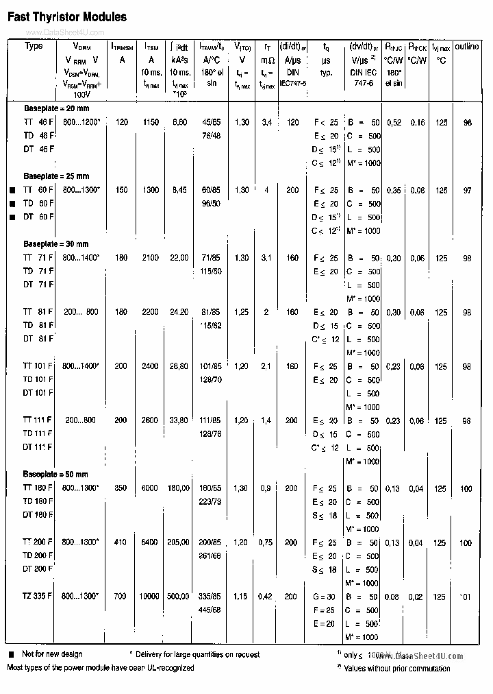TT60FXX_332191.PDF Datasheet
