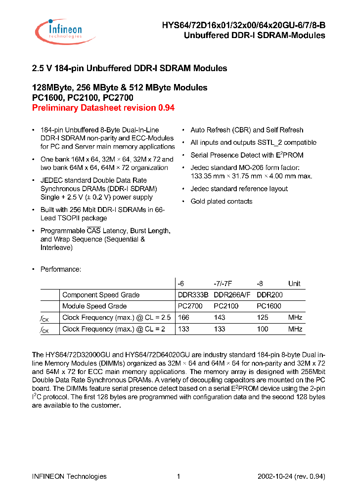 HYS72D32000GU-7-A_389725.PDF Datasheet