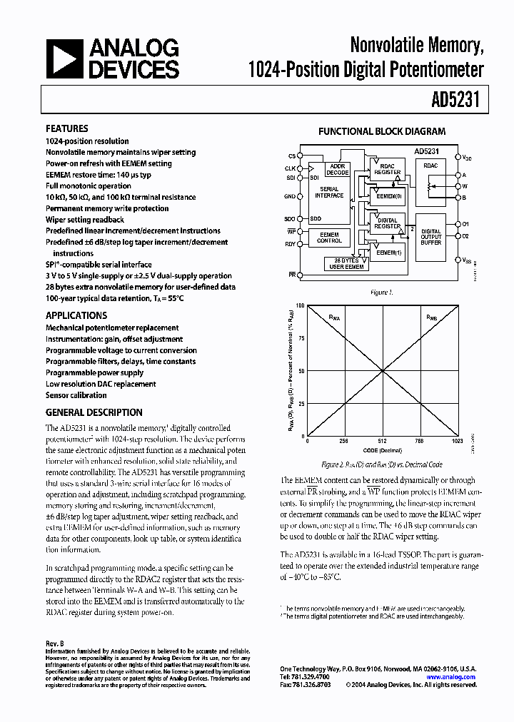 AD5231BRU10_391740.PDF Datasheet