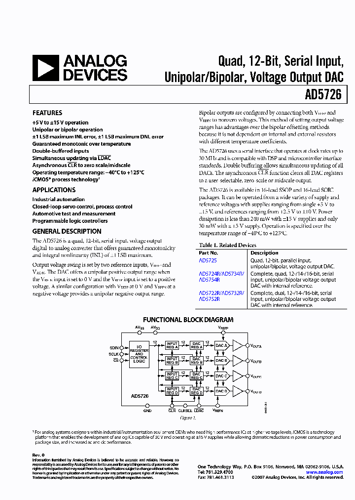 AD5752R_397917.PDF Datasheet