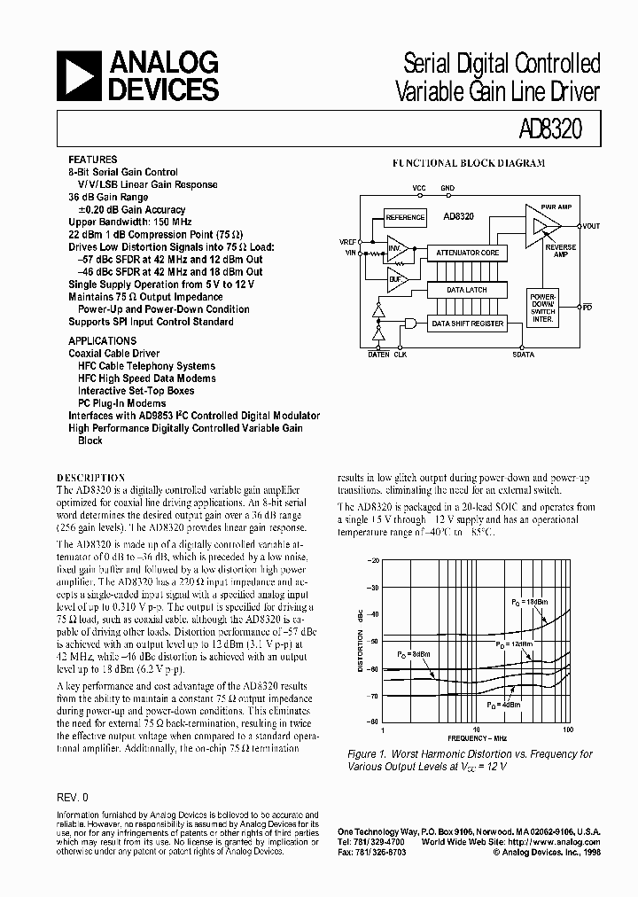 AD8320-EB_413756.PDF Datasheet