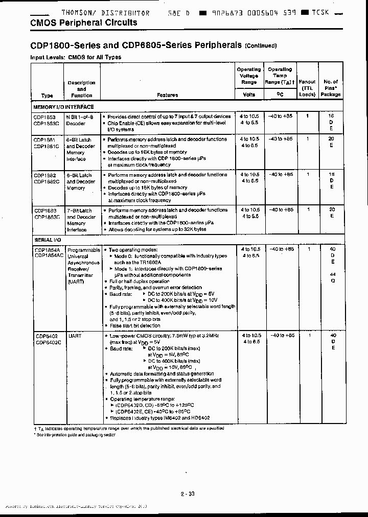 CDP1854A-CE_473153.PDF Datasheet