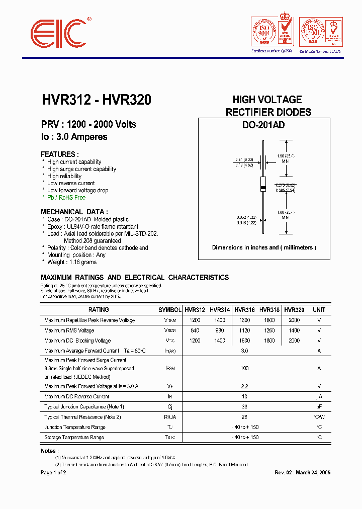 HVR31205_815755.PDF Datasheet