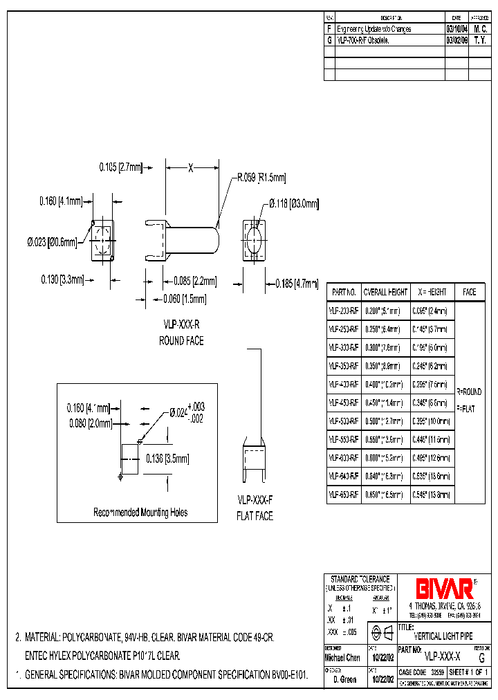 VLP-250-RYW_497971.PDF Datasheet