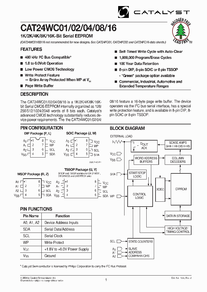 CAT24WC01_535432.PDF Datasheet