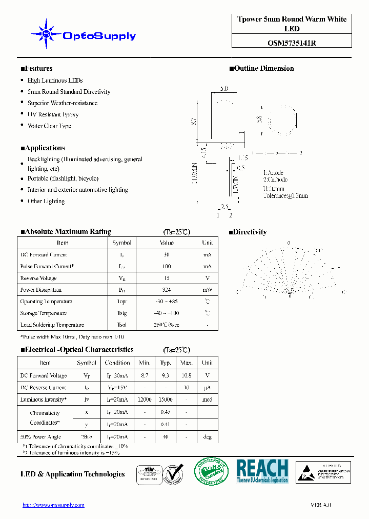 OSM5735141R_905670.PDF Datasheet