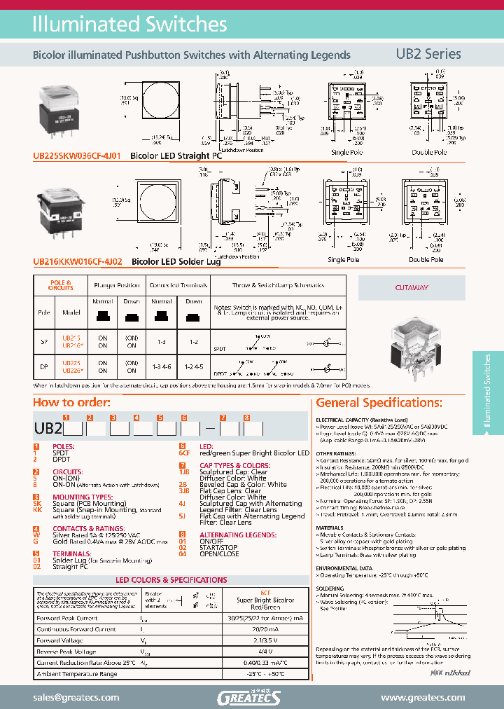 UB225SKW036CF-4J01_910183.PDF Datasheet
