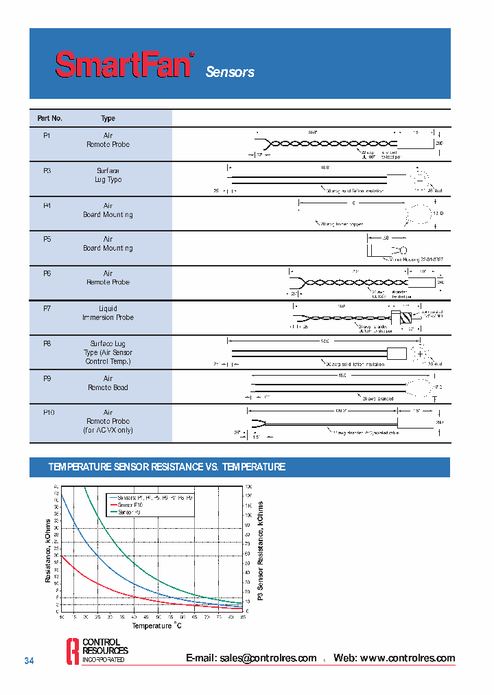 P5_557881.PDF Datasheet
