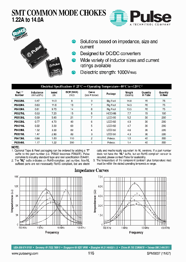 P0420T_563444.PDF Datasheet