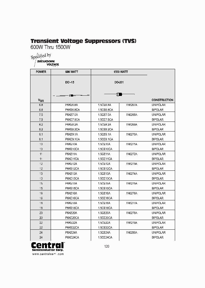 15CE68A_669244.PDF Datasheet