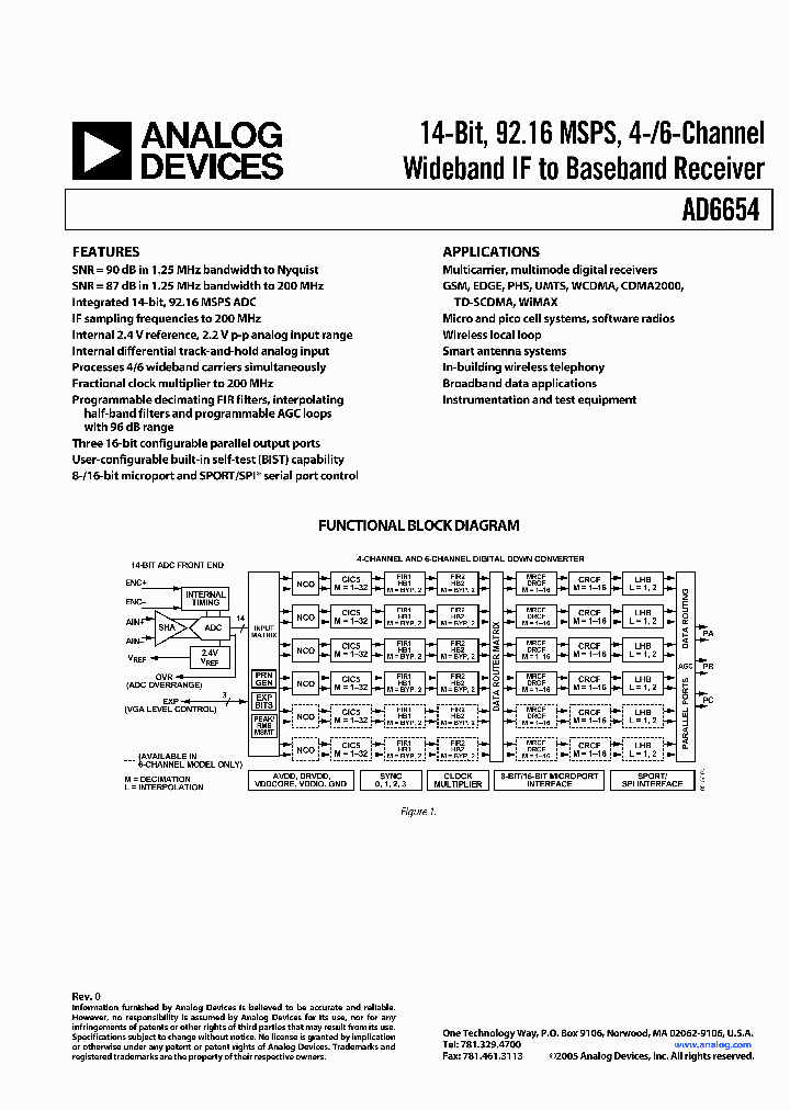 AD6654PCB_573648.PDF Datasheet