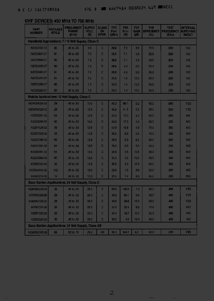 NE052025-28_588930.PDF Datasheet