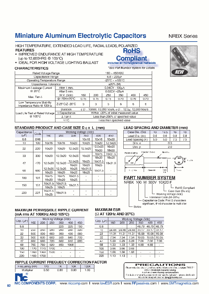 NRBX100M250V125X20F_594682.PDF Datasheet