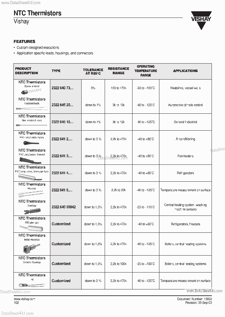 NTHS0603_613471.PDF Datasheet