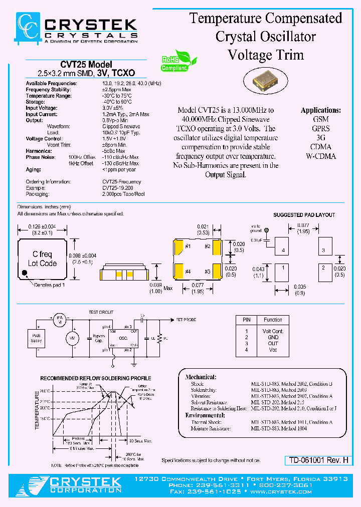 CVT25-19200_633225.PDF Datasheet