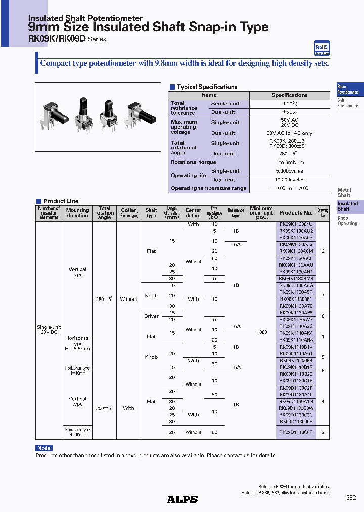 RK09K111-K25-C0-B103_634529.PDF Datasheet