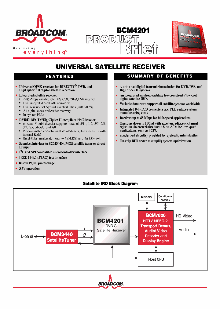 BCM4201_866583.PDF Datasheet