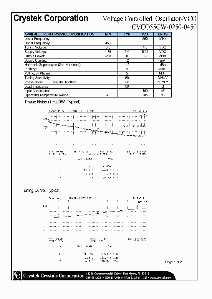CVCO55CW-0250-0450_1018511.PDF Datasheet