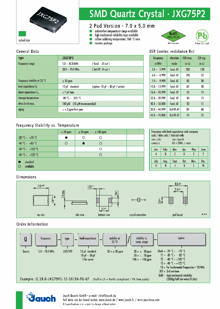 Q300-JXG75P2-12-50_1046458.PDF Datasheet